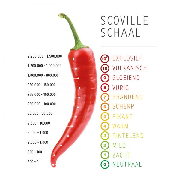 pepers-scoville-schaal-nl